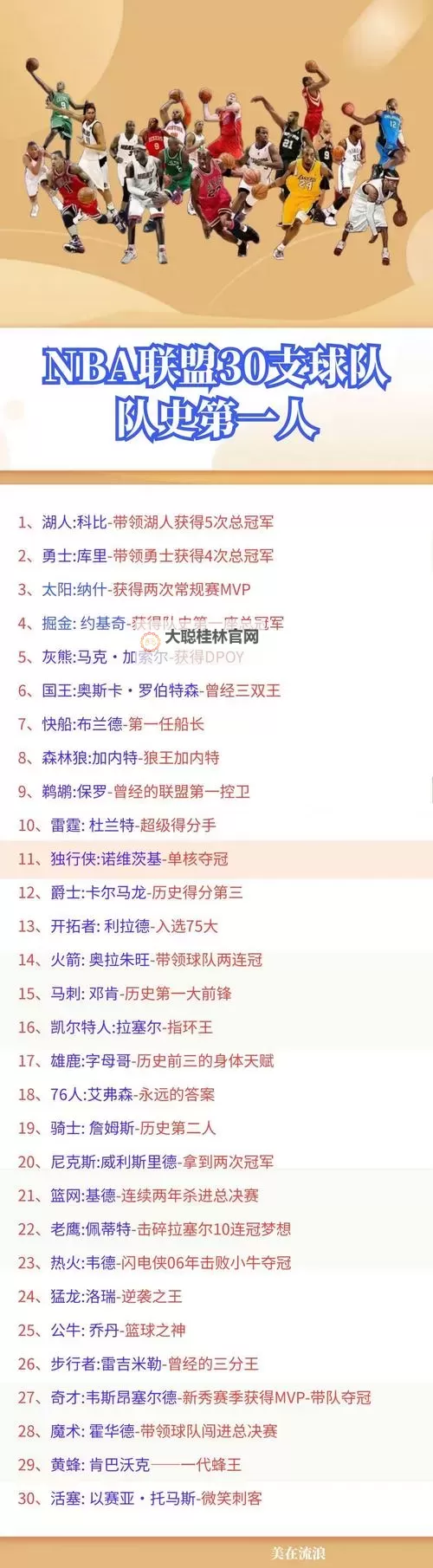 《NBA2K16》传奇球队介绍 全十二支传奇球队介绍与招牌球星推荐图1