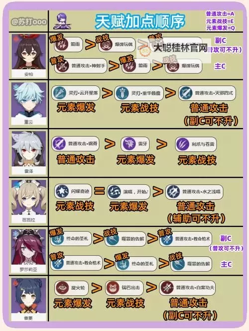 《原神》全角色天赋书需求一览图2