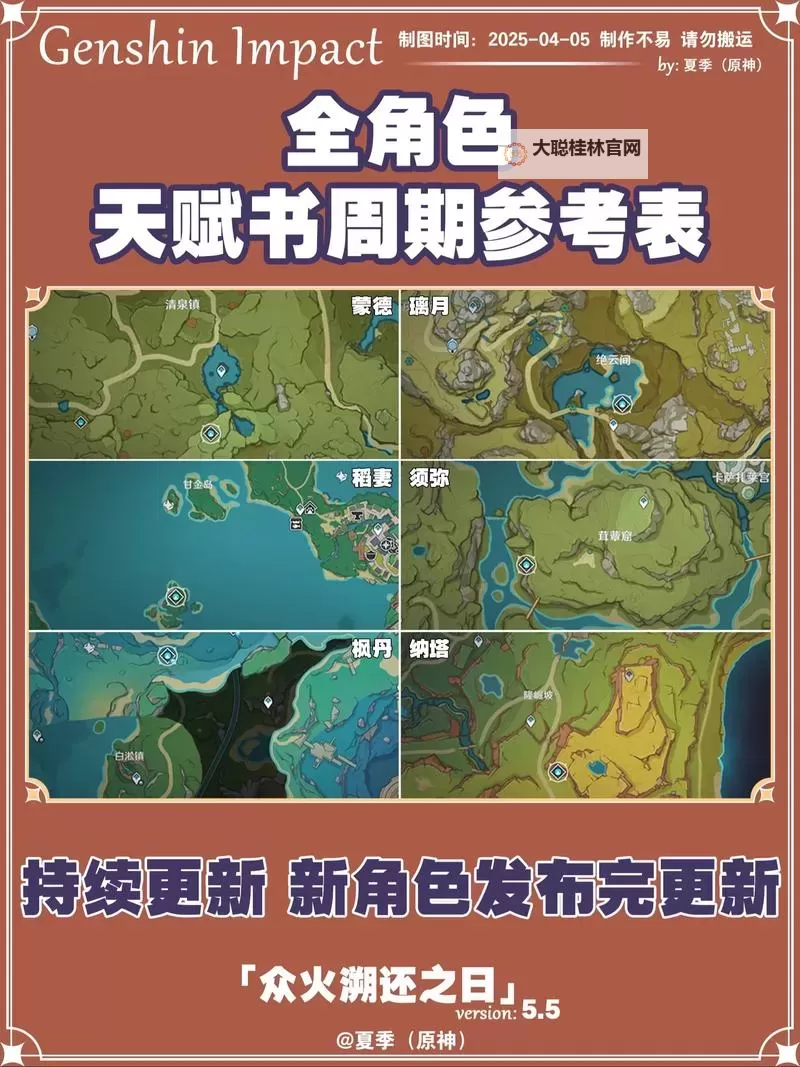 《原神》全角色天赋书需求一览图1