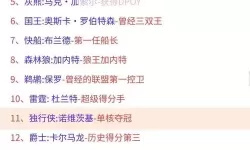 《NBA2K16》传奇球队介绍 全十二支传奇球队介绍与招牌球星推荐
