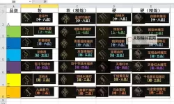 《太吾绘卷》入魔毒龟流Build思路