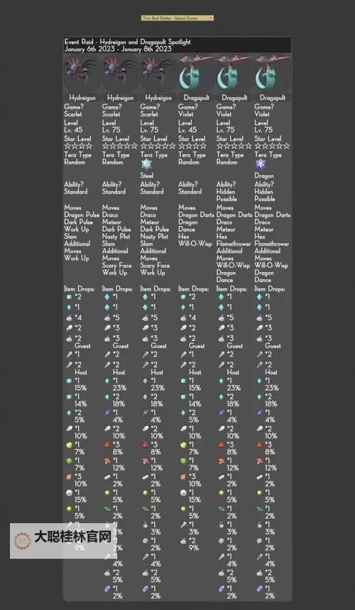 《宝可梦朱紫》三首恶龙&多龙巴鲁托太晶团体战活动攻略 太晶多龙怎么打图1