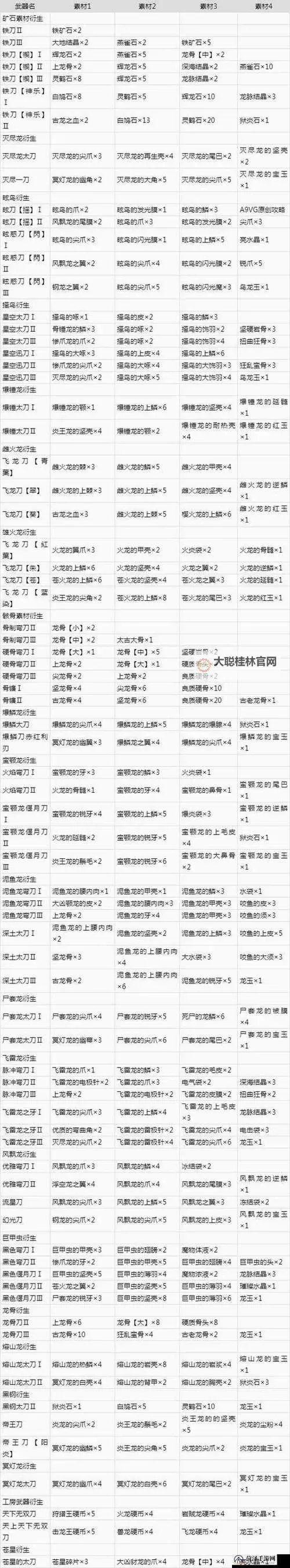 《怪物猎人荒野》弓招式改动与玩法讲解图1