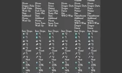 《宝可梦朱紫》三首恶龙&多龙巴鲁托太晶团体战活动攻略 太晶多龙怎么打