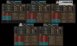 《圣兽之王》离线斗技场20级队伍全通配队教程