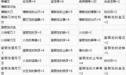 《怪物猎人荒野》弓招式改动与玩法讲解