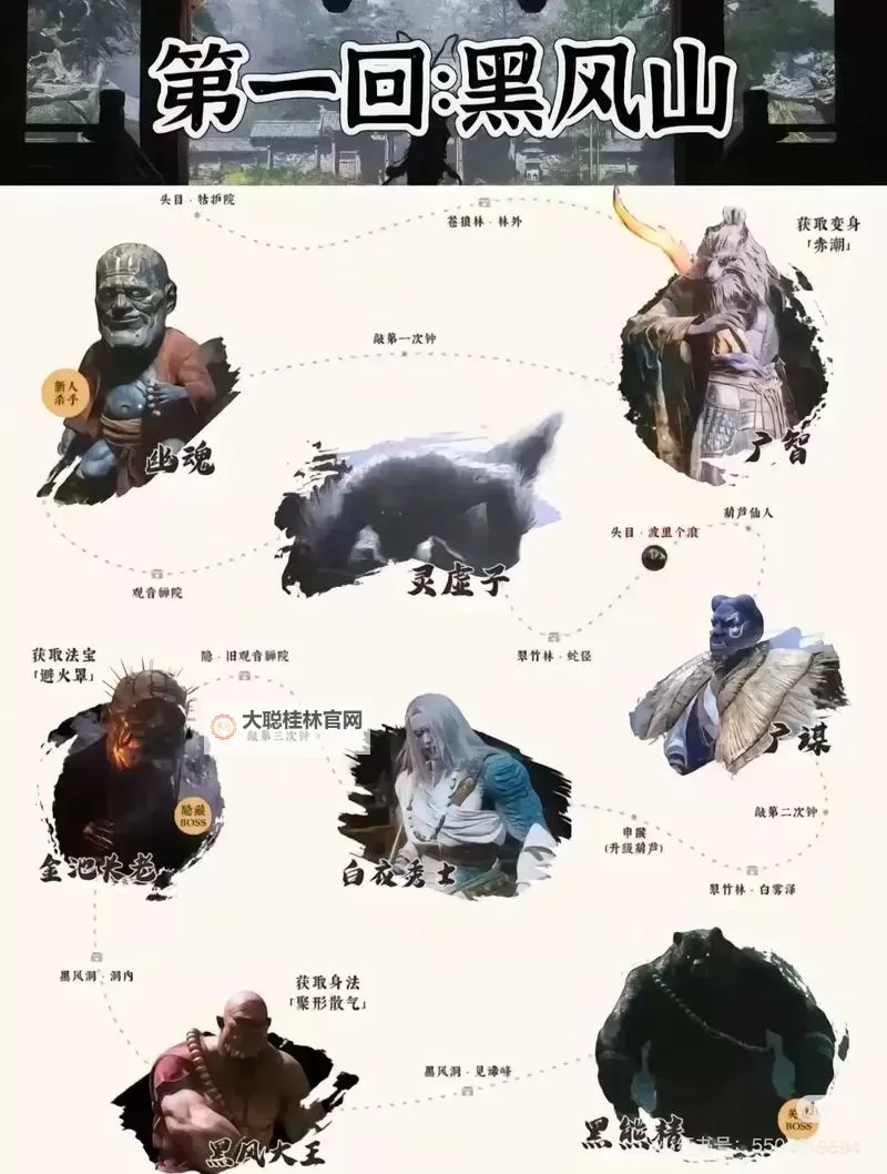 《黑神话悟空》第一回法宝获取方法 第一章法宝怎么获得图1