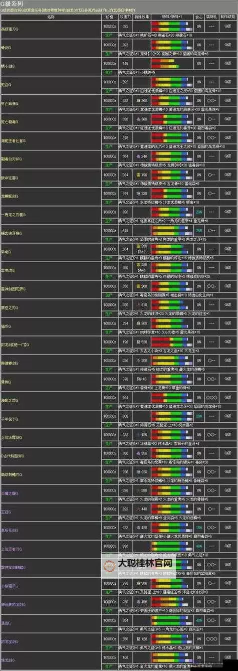 《怪物猎人世界》片手剑入门教程 片手剑怎么玩图2