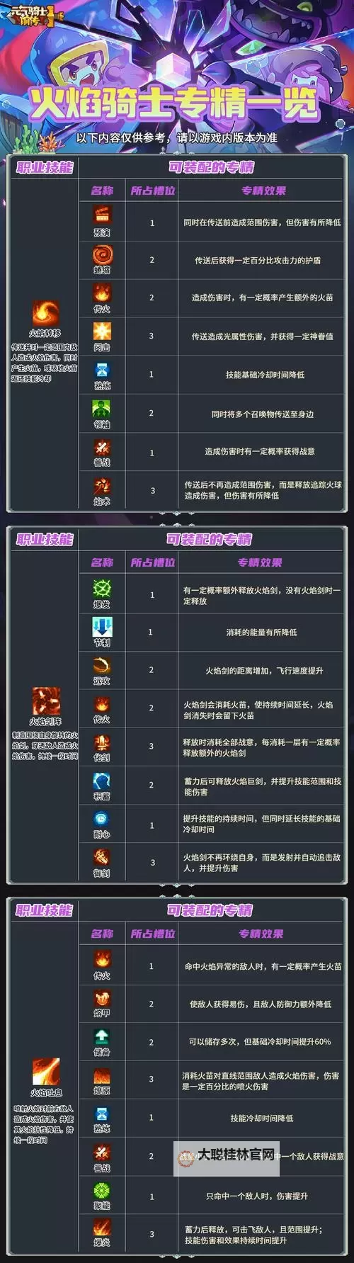 《元气骑士前传》全职业加点攻略 元气骑士前传全职业装备推荐图1