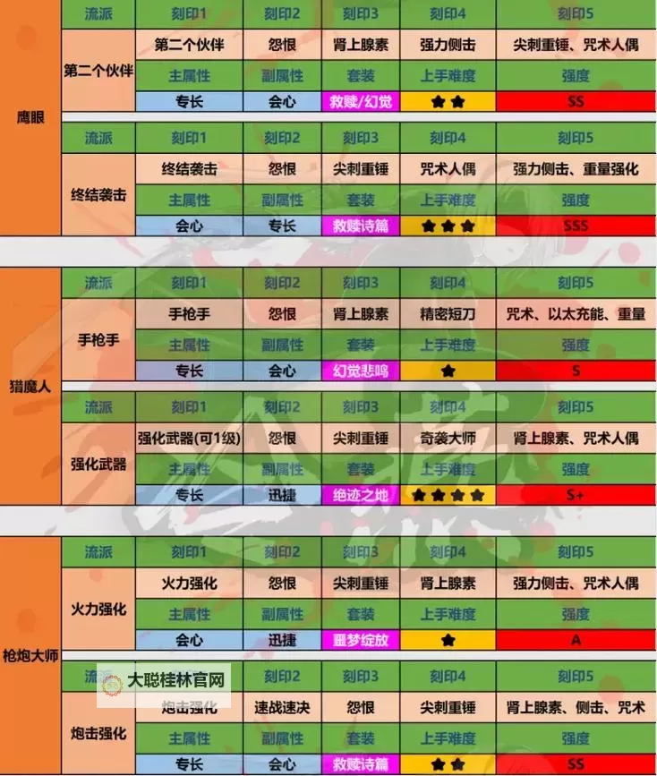 《命运方舟》先锋体验资格获取教程 先锋体验资格怎么获得图1
