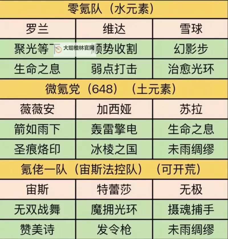 《荒野国度》新手攻略：开荒阵容推荐及新赛季注意事项！图1