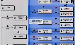 《我的世界》中毒药水制作图文教程 我的世界怎么制作毒药水