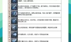 刺客信条大革命 武器技能战斗技巧及敌人打法分析