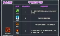 《元气骑士前传》全职业加点攻略 元气骑士前传全职业装备推荐