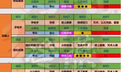 《命运方舟》先锋体验资格获取教程 先锋体验资格怎么获得