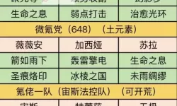 《荒野国度》新手攻略：开荒阵容推荐及新赛季注意事项！