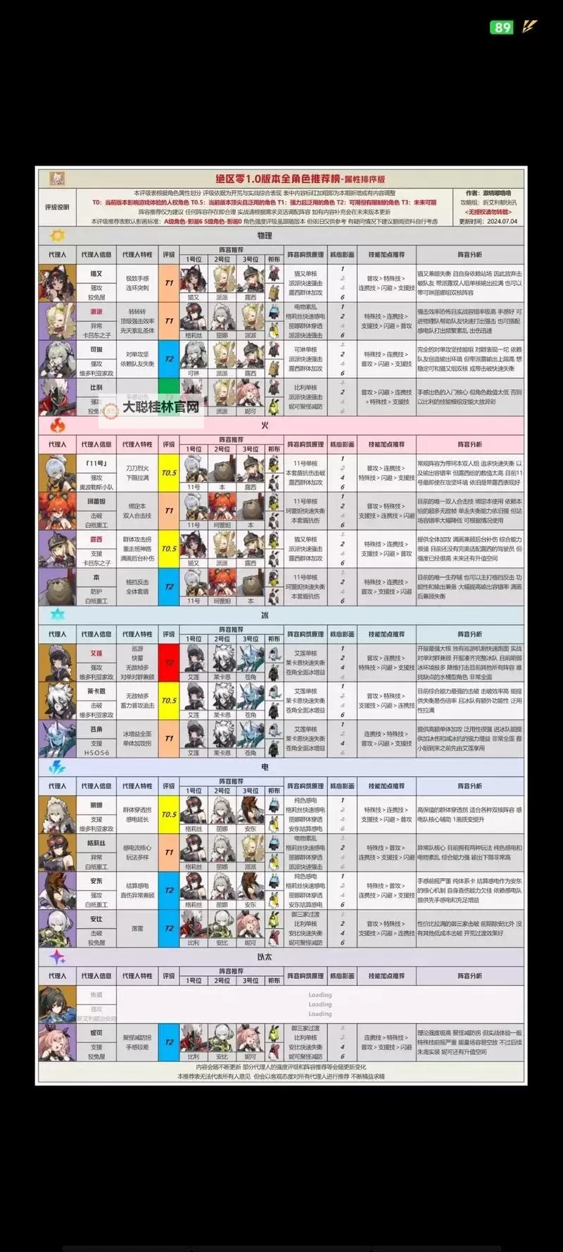《绝区零》1.0支援防护角色培养攻略图1