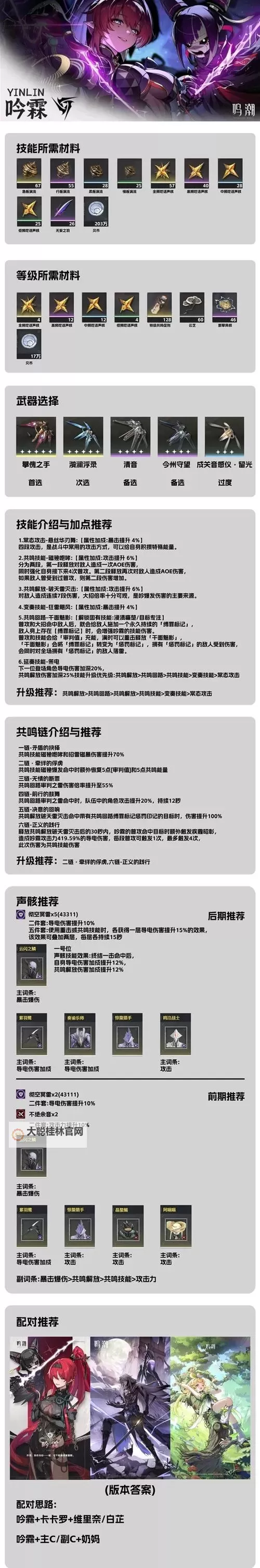 《鸣潮》吟霖全方位培养攻略 吟霖技能加点与出装配队推荐图1
