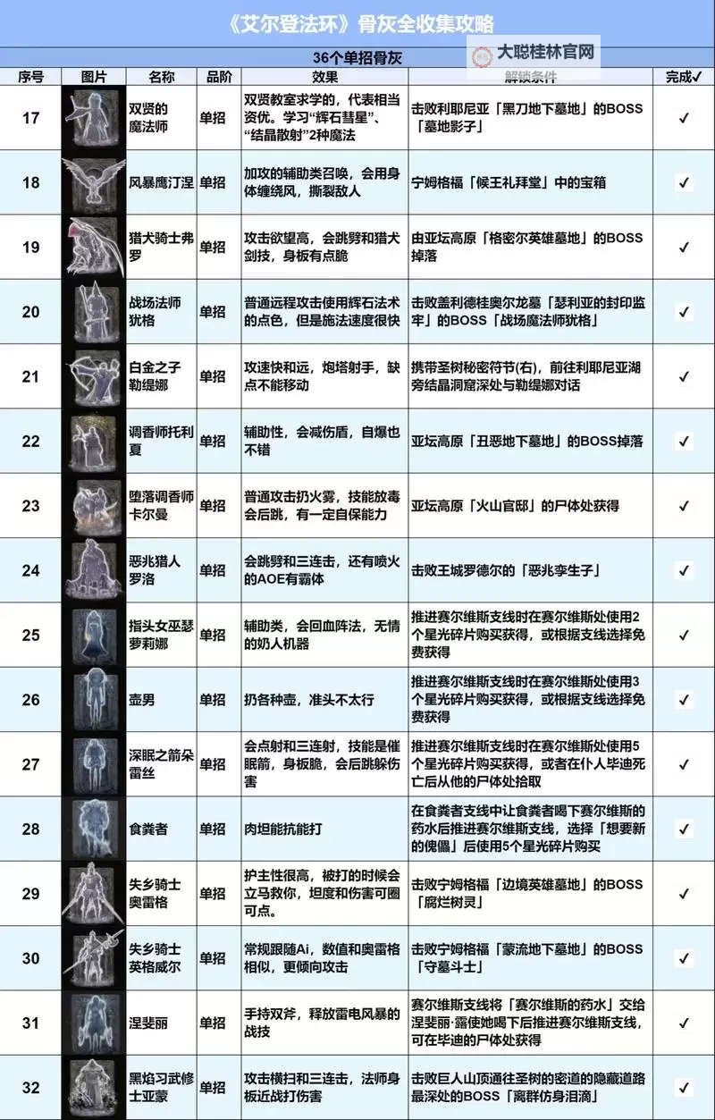 艾尔登法环DLC灵灰获取位置一览 25个灵灰在哪里获取图2