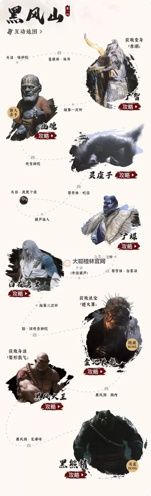 《黑神话悟空》第一、二章攻略路线指引 黑神话悟空前两章攻略顺序图1