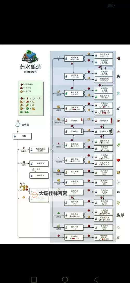 《我的世界》中毒药水制作图文教程 我的世界怎么制作毒药水图1