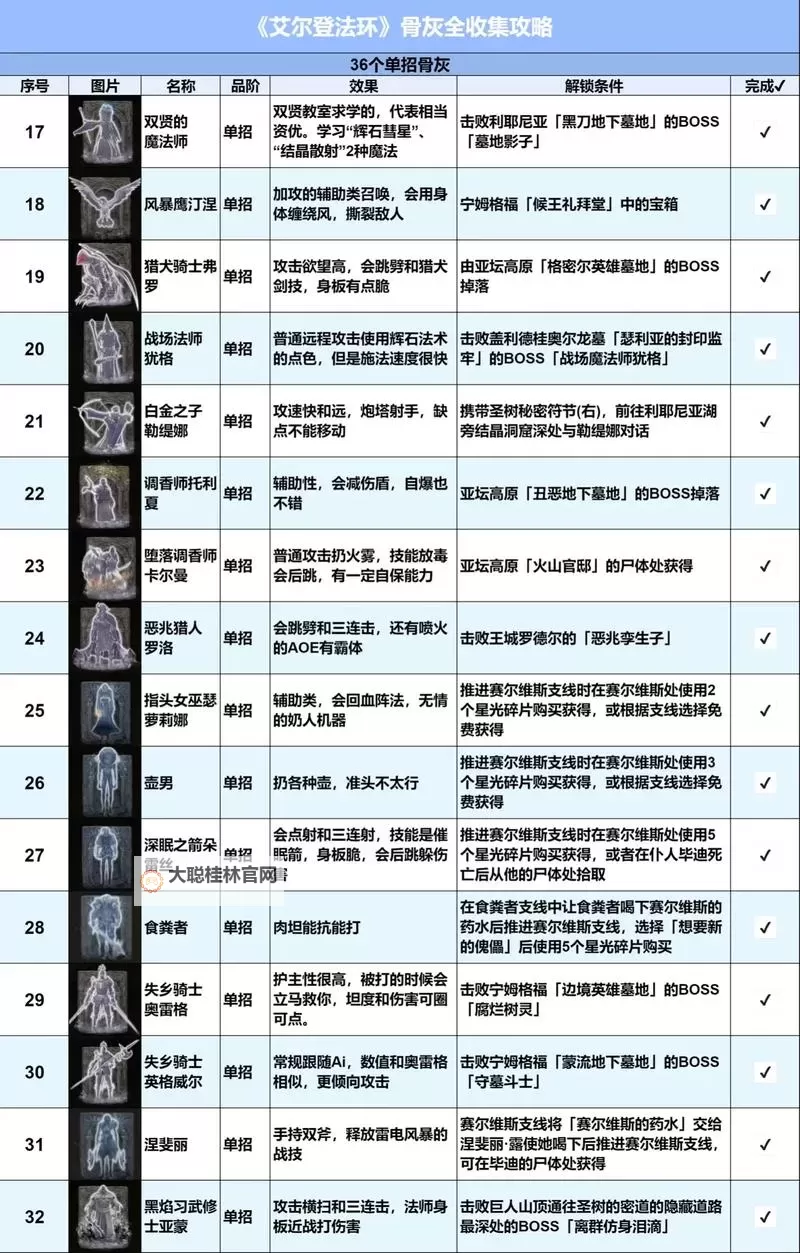 艾尔登法环DLC灵灰获取位置一览 25个灵灰在哪里获取图1