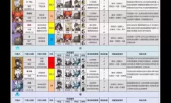 《绝区零》1.0支援防护角色培养攻略