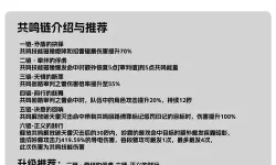 《鸣潮》吟霖全方位培养攻略 吟霖技能加点与出装配队推荐