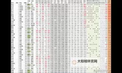 《热血三国3》三大技能体系介绍 军队技能、军团技能和斗将技能区别
