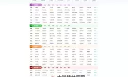 全面了解中文黄页网：企业资源与联系方式一览