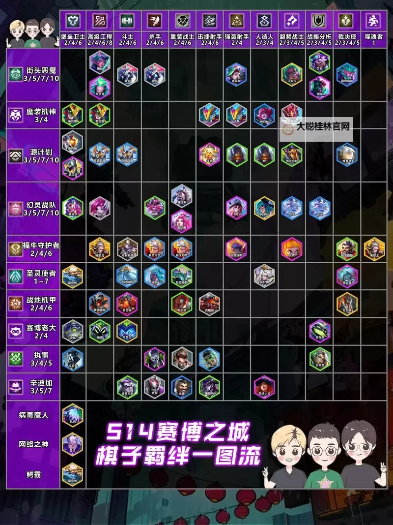 《云顶之弈》S13黑色玫瑰羁绊棋子介绍 S13黑色玫瑰羁绊效果一览图1