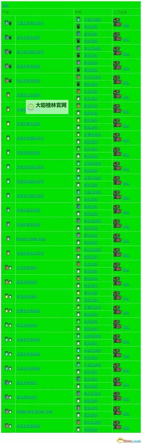 泰拉瑞亚化石套装怎么合成？ 泰拉瑞亚化石套装合成方法攻略图1