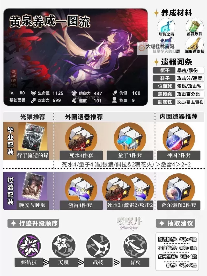 《崩坏星穹铁道》2.1黄泉全面养成一图流 黄泉核心机制与出装介绍图1