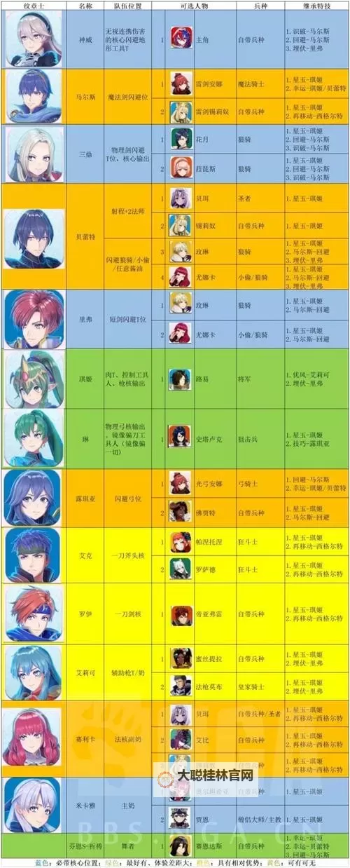 《火焰纹章结合（engage）》超难经典无限刷经验与SP点数攻略图1