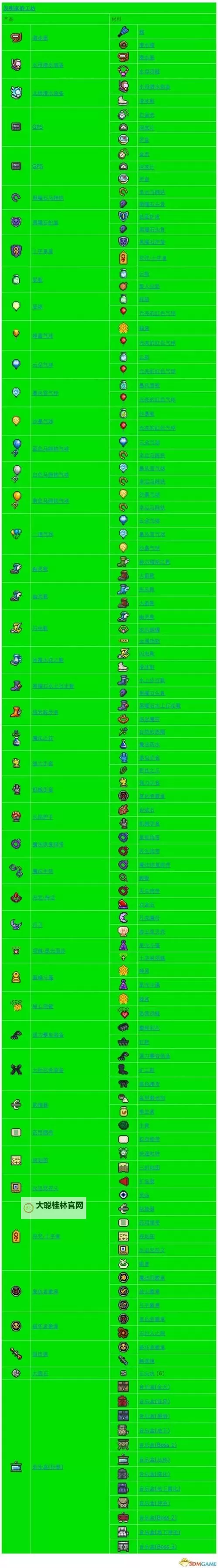 泰拉瑞亚化石套装怎么合成？ 泰拉瑞亚化石套装合成方法攻略图2