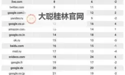 探索优质资源：全面解析免费骚情网站的最新动态