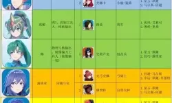 《火焰纹章结合（engage）》超难经典无限刷经验与SP点数攻略