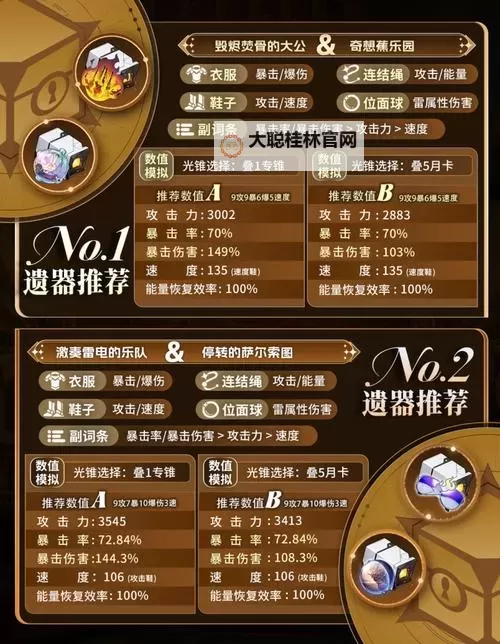 《崩坏星穹铁道》景元全面培养一图流 2.7景元复刻值不值得抽取图1