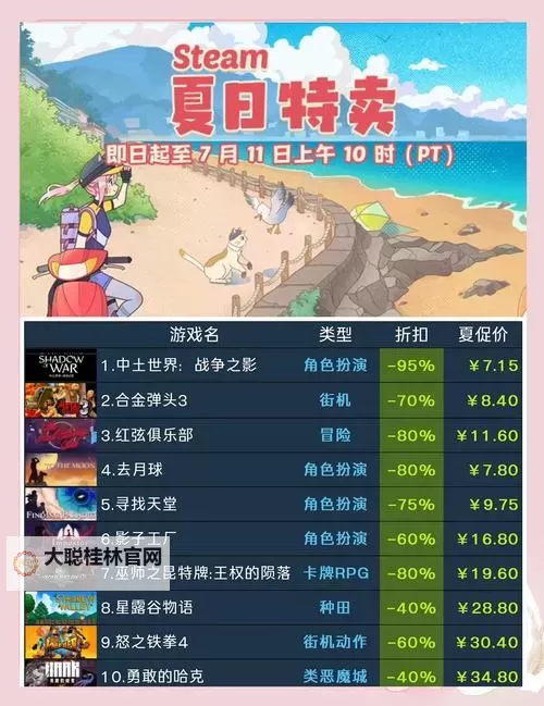 必玩steam夏促游戏大全 有哪些值得入手的夏促游戏图1