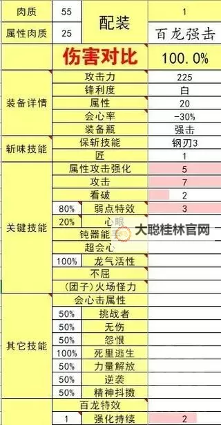 《怪物猎人崛起》3.0版百龙斩斧玩法及配装图1