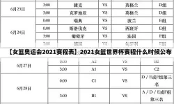 中国女篮2022赛程表：完整赛程与重要赛事一览