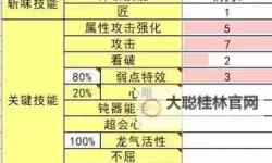 《怪物猎人崛起》3.0版百龙斩斧玩法及配装