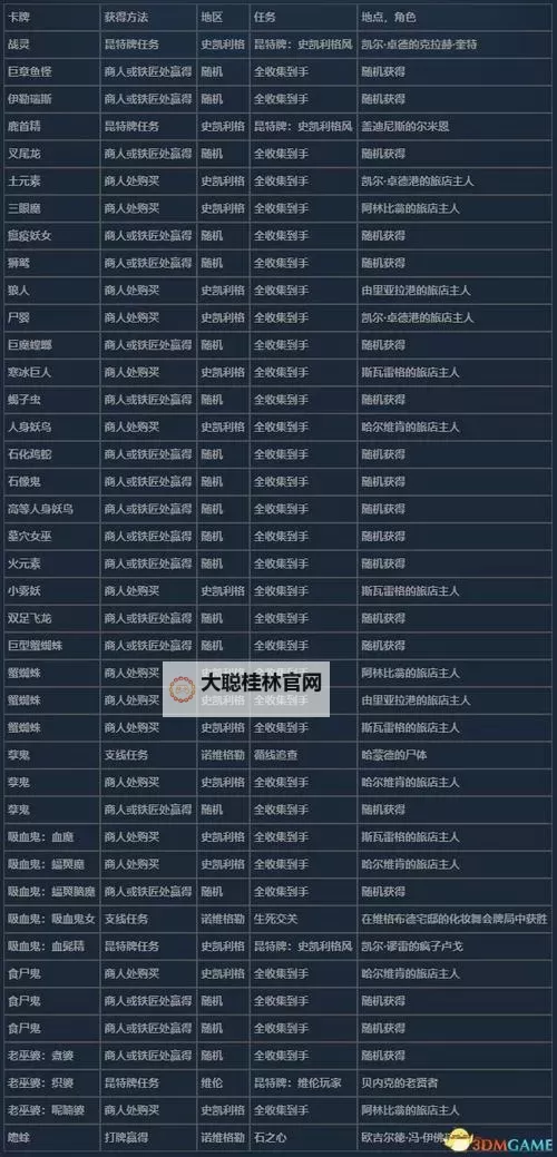 《巫师3》昆特牌收集攻略 全昆特牌入手流程收集攻略图2