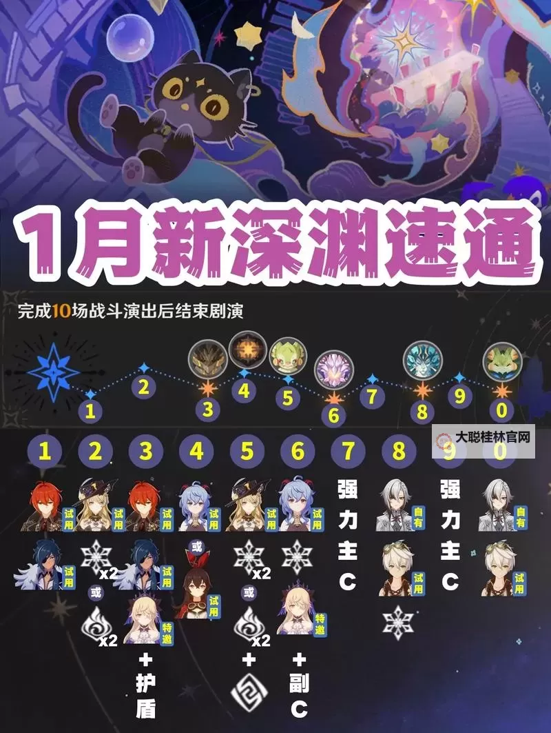 《原神》4.8幻想真境剧诗第二期打法分享图1