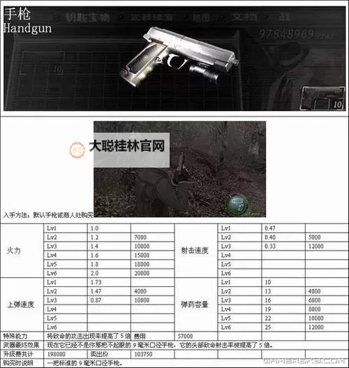 《生化危机5》武器介绍图鉴、武器升级改造及BOSS打法全方位解析图1