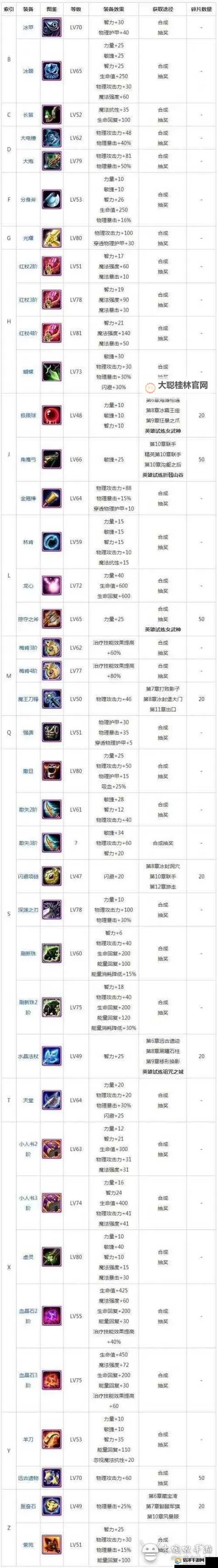 《刀塔霸业》联盟效果及英雄阵营一览表 刀塔霸业羁绊效果介绍图1