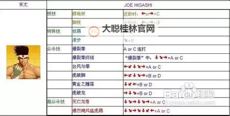 《拳皇97》特殊组合连招技巧与心得图2