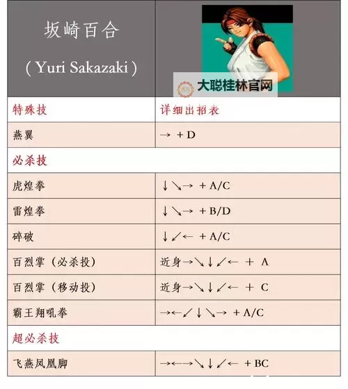 《拳皇97》特殊组合连招技巧与心得图1