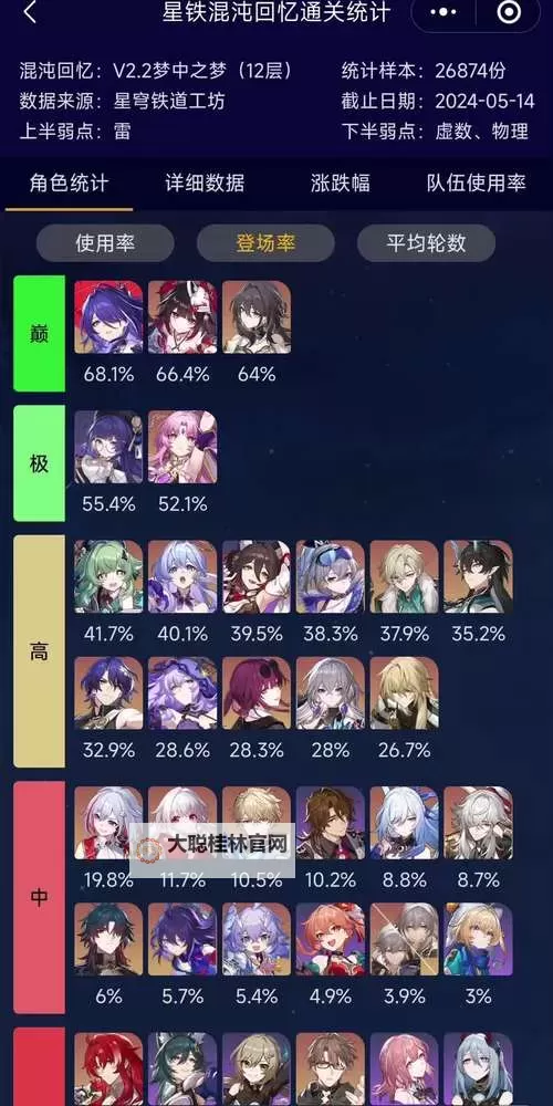 《崩坏星穹铁道》1.4版全生存位角色攻略图1