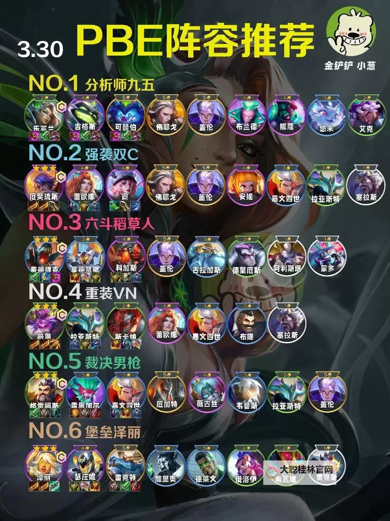 云顶S1阵容全解析:最强阵容搭配指南图1